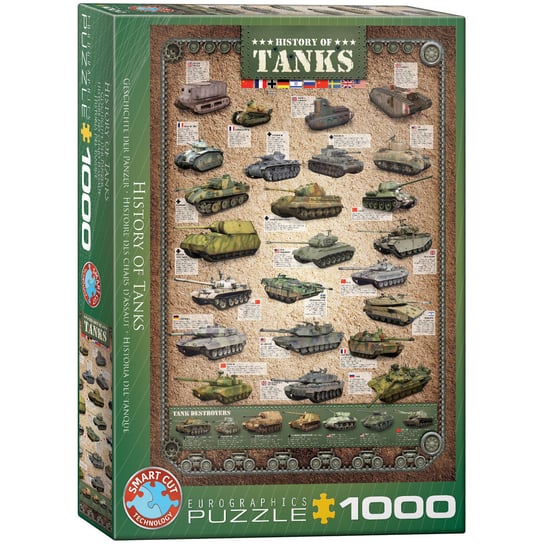 Eurographics, puzzle, History Of Tanks, 1000 el. EuroGraphics