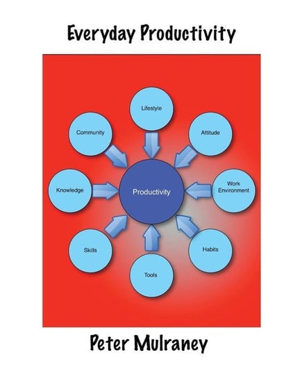 Everyday Productivity Peter Mulraney