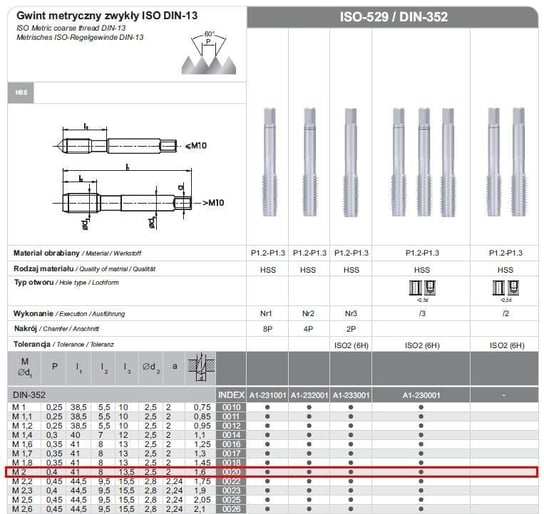 fanar gwintowniki ręczne 3-sztukowe ngmm/3 2 00x 0 40 hss, din-352 FANAR