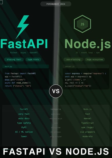 FastAPI vs Node.JS - ebook PDF Błoński Bruno