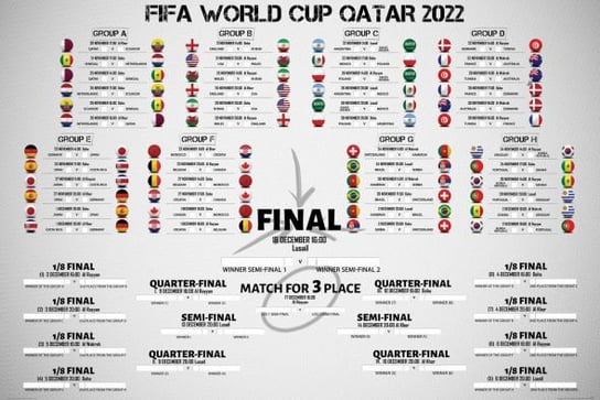 FIFA World Cup Qatar 2022 - plakat w wersji angielskiej Nice Wall