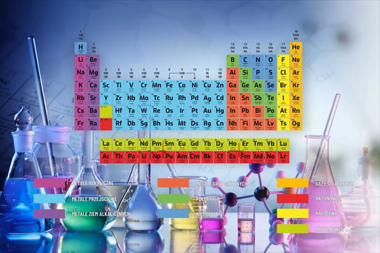 Fototapeta dla ucznia Pomoce dydaktyczne Pierwiastki Układ Okresowy 148x220 Naklejkomania
