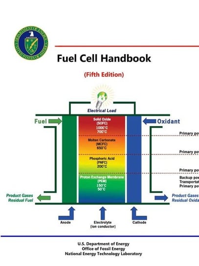 Fuel Cell Handbook (Fifth Edition) Department of Energy U.S.