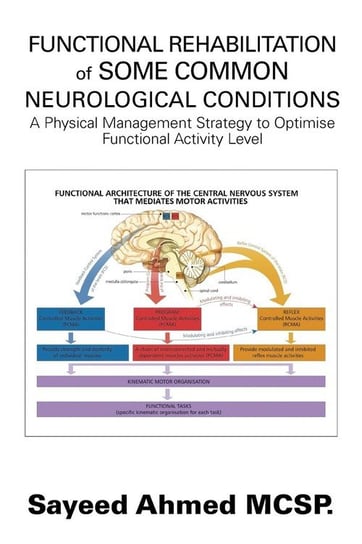 Functional Rehabilitation of Some Common Neurological Conditions Ahmed MCSP. Sayeed