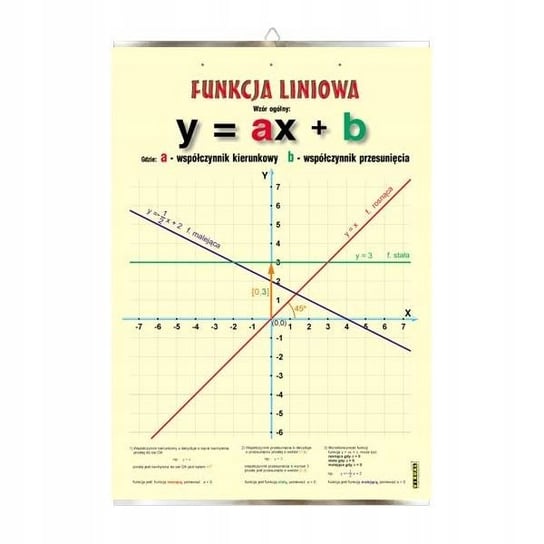 Funkcja liniowa matematyka plansza plakat VISUAL System