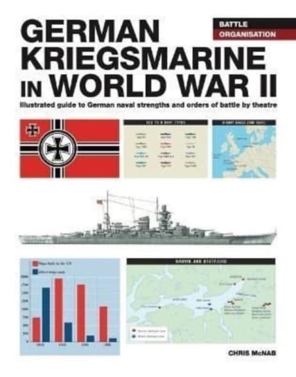 German Kriegsmarine in WWII Chris McNab