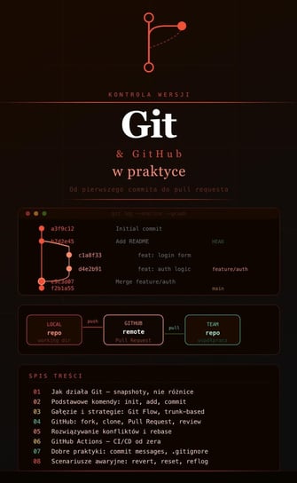 Git i GitHub w Praktyce - ebook PDF Błoński Bruno