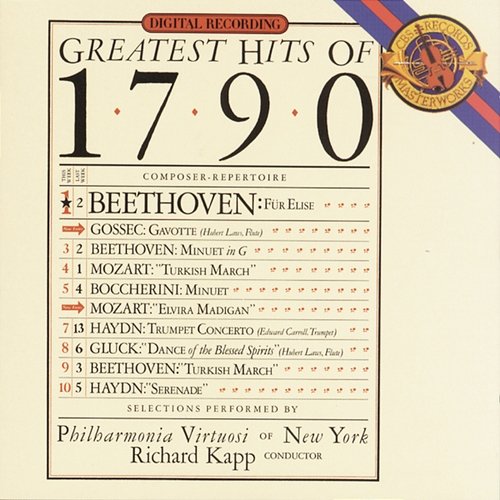 Greatest Hits of 1790 Chick Corea, Philharmonia Virtuosi of New York, Richard Kapp