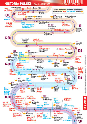 Historia. Kalendarium polskie. Mini ściąga Opracowanie zbiorowe