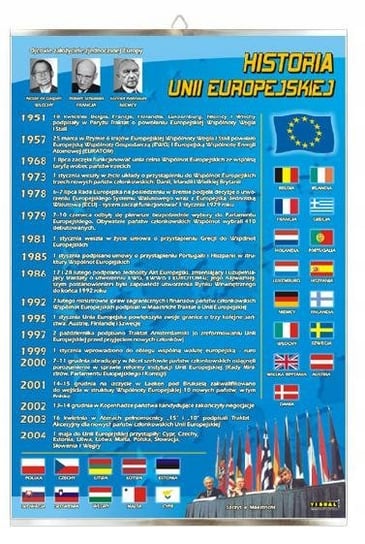 Historia Unii Europejskiej UE plansza plakat VISUAL System