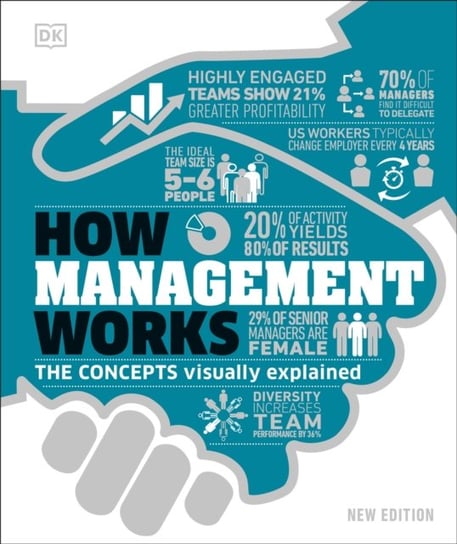 How Management Works. The Concepts Visually Explained Opracowanie zbiorowe