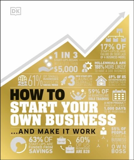 How to Start Your Own Business. And Make it Work Opracowanie zbiorowe