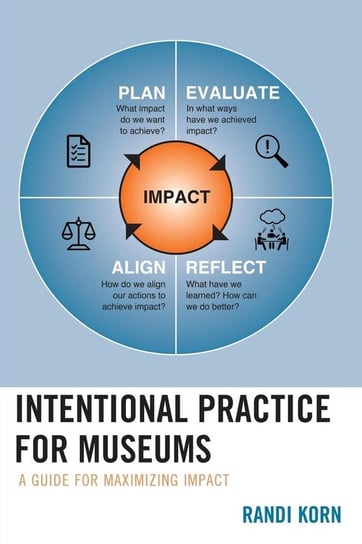 Intentional Practice for Museums Korn Randi