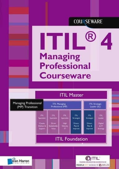 ITIL(R) 4 Managing Professional Courseware Van Haren Publishing