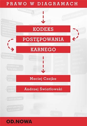 Kodeks postępowania karnego Czajka Maciej, Światłowski Andrzej