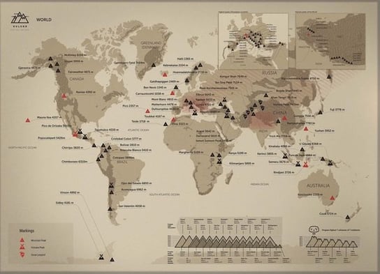 Mapa zdrapka świat, Szczyty górskie, wersja angielska KULUAR.top
