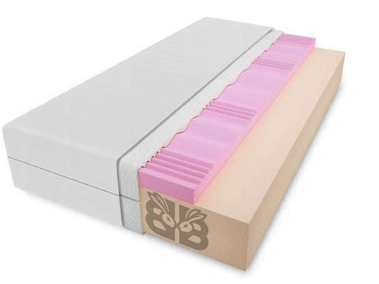 Materac FOMA WHITE Masaż Profilowana 140x200 Jakość Każdy Wymiar Bunno Bed