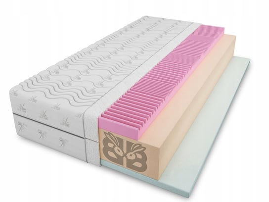 Materac FOPROVI z ALOE VERA Profilowana Visco 90x200 Jakość Każdy Wymiar Bunno Bed