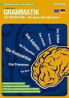 mindmemo Lernfolder - Grammatik - Die deutschen Wortarten - Zusammenfassung Henry Fischer, Philipp Hunstein