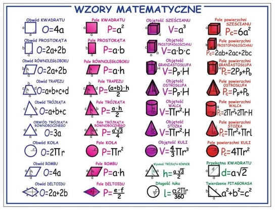 Naklejka edukacyjna: Wzory Matematyczne z opisem 52x40cm - AKATJA