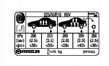 Naklejka Informacyjna Ciśnienia W Oponach Mazda MAZDA