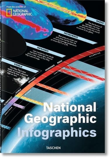 National Geographic Infographics Wiedemann Julius