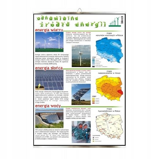 Odnawialne źródła energii ekologia plansza plakat VISUAL System