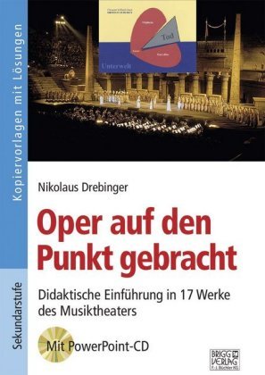 Oper auf den Punkt gebracht, m. PowerPoint-CD-ROM Brigg Verlag