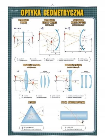 Optyka geometryczna fizyka plansza plakat VISUAL System