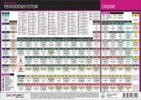 Periodensystem der Elemente Schulze Michael