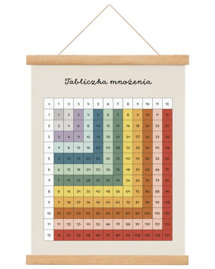 Plakat edukacyjny dla dzieci Tabliczka Mnożenia Montessori Retro A4 21x30 cm / Joachimki Joachimki