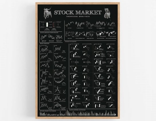 Plakat Giełda - Analiza Techniczna Stock Market A2 Inna marka