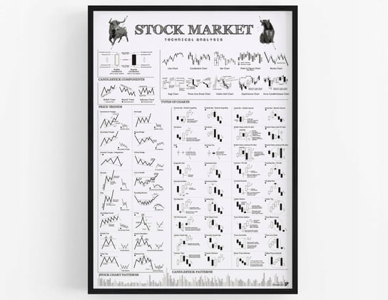 Plakat Giełda - Stock Market 70X100 Cm Inna marka