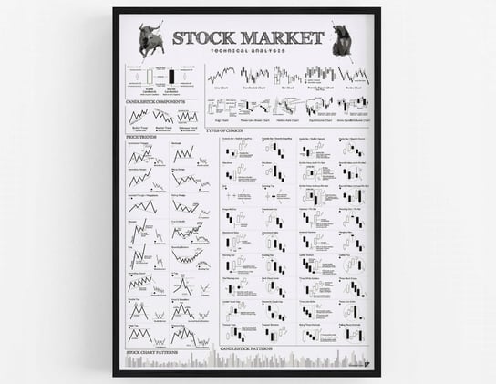 Plakat Giełda - Stock Market Analiza Techniczna A2 Inna marka