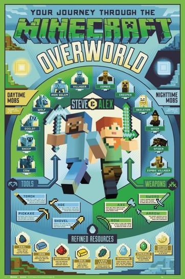 Plakat Maxi Steve & Alex - Minecraft Minecraft