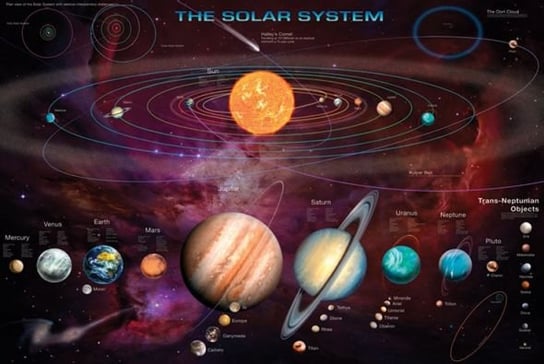 Plakat PYRAMID INTERNATIONAL, Solar System (&TNOs), 61x91 cm Pyramid International