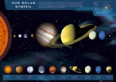 Plakat, Układ Słoneczny Słońce Planety Kosmos, 91,5x61 cm Inna marka