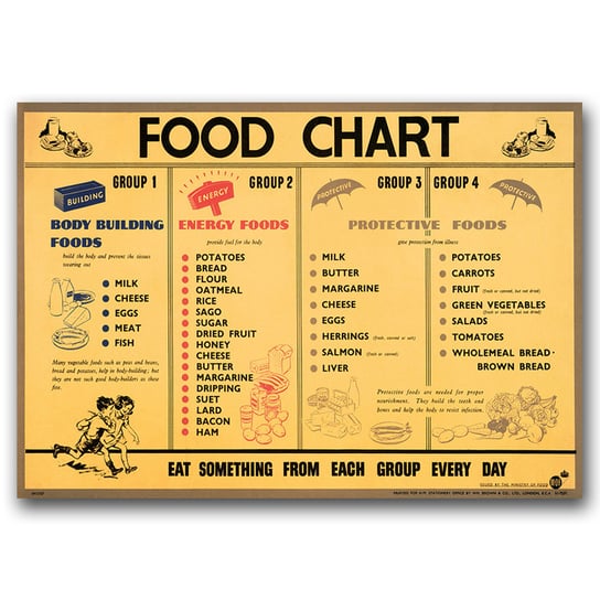 Plakat vintage Vintage wydruku wykresu żywności A1 Vintageposteria