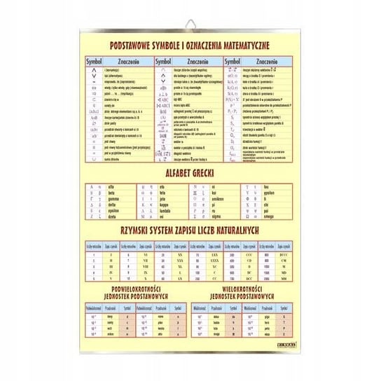 Podstawowe symbole matematyczne matematyka plansza VISUAL System