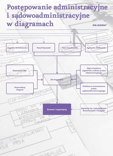 Postępowanie administracyjne i sądowoadministracyjne w diagramach - ebook PDF Opracowanie zbiorowe