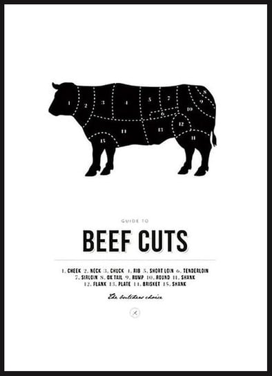 Poster Story, Plakat, Beef Cuts, wymiary 30 x 42 cm posterstory.pl