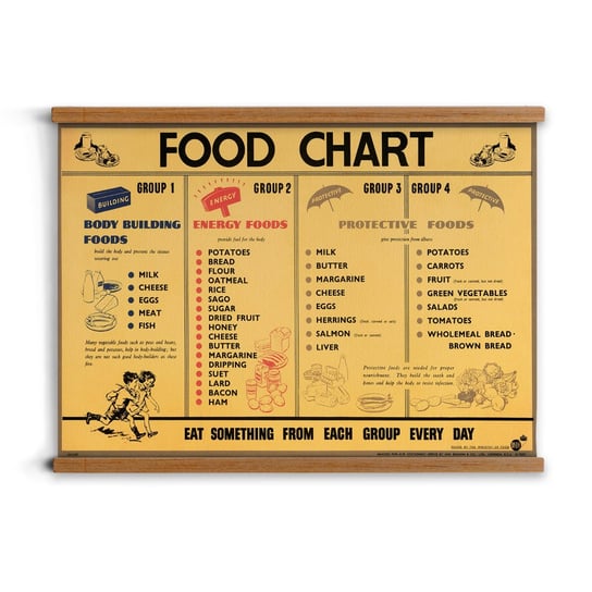 poster z zawieszką A2 Jedzenie potrawy do kuchni, ArtprintCave ArtPrintCave