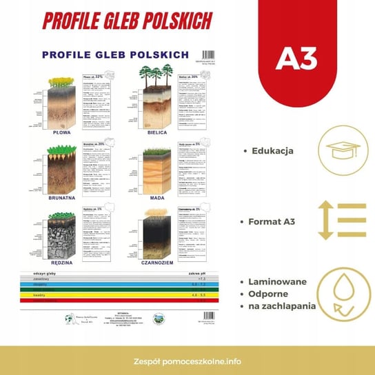 Profile glebowe plansza podkładka A3 Inny producent