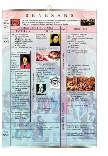 Renesans historia literatury plansza plakat VISUAL System