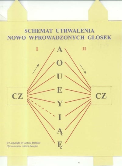 Schemat utrwalania nowo wprowadzonych głosek Logopedyczne Antoni Balejko