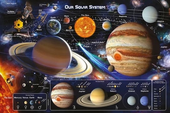 SOLAR SYSTEM II plakat 91x61cm Pyramid Posters