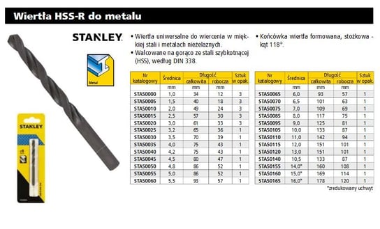 STANLEY WIERTŁO DO METALU  8 x117mm /1szt. Stanley