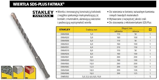 STANLEY WIERTŁO SDS 20 x 200mm FATMAX Stanley