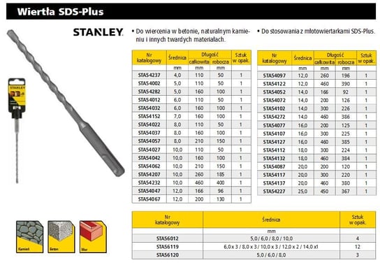 Stanley, WIERTŁO SDS  8 x 160mm Stanley