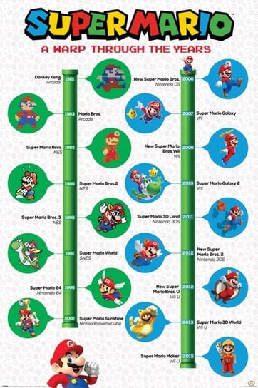 Super Mario A Warp Through The Years - plakat 61x91,5 cm Pyramid Posters